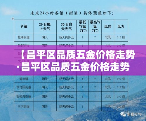 【昌平区品质五金价格走势·昌平区品质五金价格走势最新】