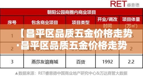 【昌平区品质五金价格走势·昌平区品质五金价格走势最新】