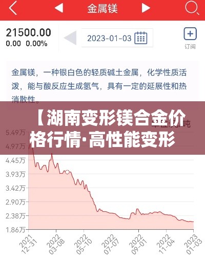 【湖南变形镁合金价格行情·高性能变形镁合金及加工技术】