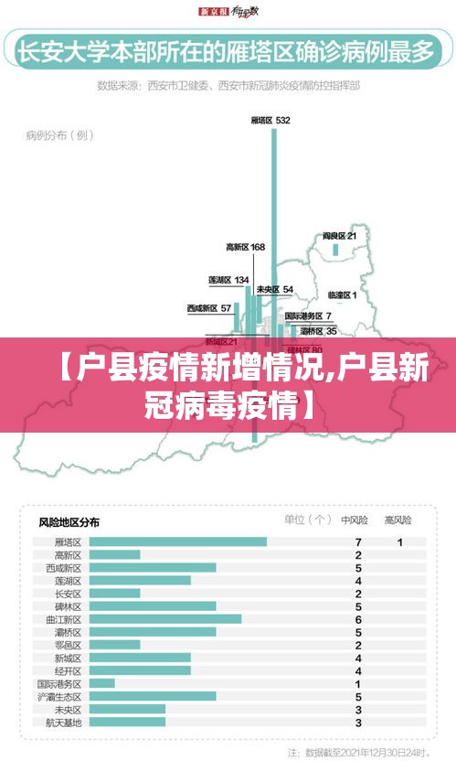 【户县疫情新增情况,户县新冠病毒疫情】