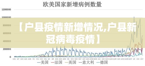 【户县疫情新增情况,户县新冠病毒疫情】