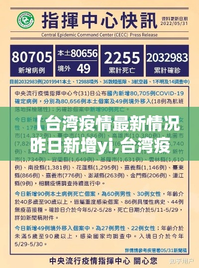 【台湾疫情最新情况昨日新增yi,台湾疫情最新报道今天】
