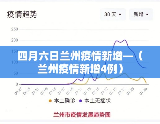 四月六日兰州疫情新增—（兰州疫情新增4例）