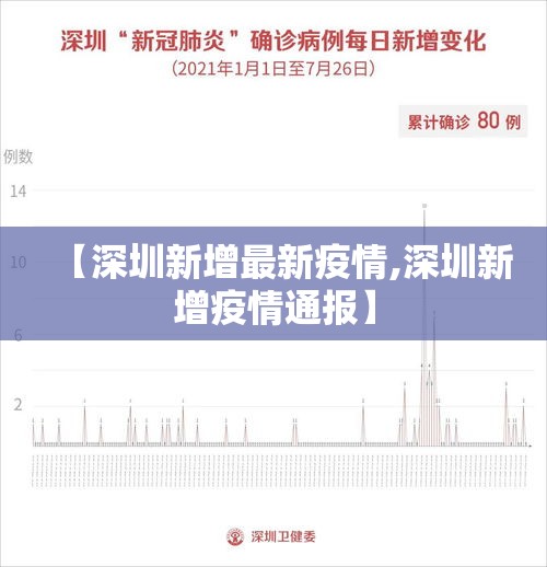 【深圳新增最新疫情,深圳新增疫情通报】