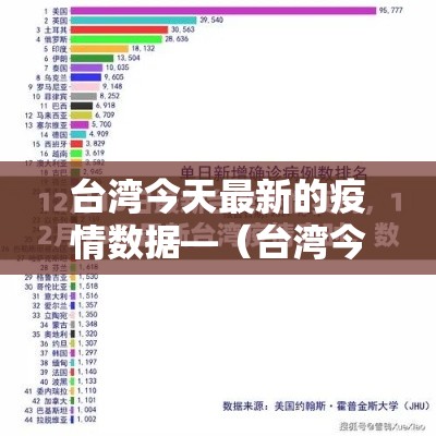 台湾今天最新的疫情数据—（台湾今天疫情新增多少例）