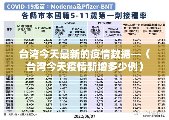台湾今天最新的疫情数据—（台湾今天疫情新增多少例）