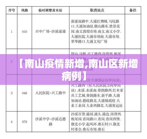 【南山疫情新增,南山区新增病例】