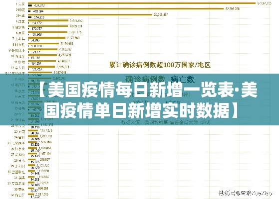 【美国疫情每日新增一览表·美国疫情单日新增实时数据】