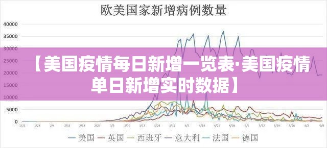 【美国疫情每日新增一览表·美国疫情单日新增实时数据】