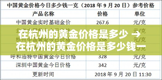 在杭州的黄金价格是多少 → 在杭州的黄金价格是多少钱一克