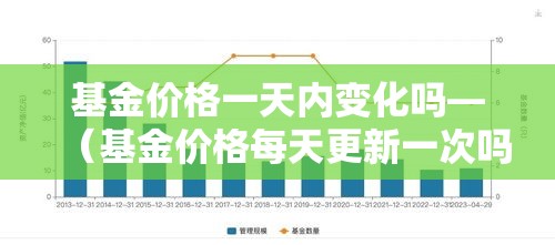 基金价格一天内变化吗—（基金价格每天更新一次吗）
