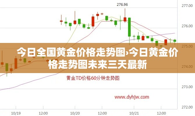 今日全国黄金价格走势图›今日黄金价格走势图未来三天最新