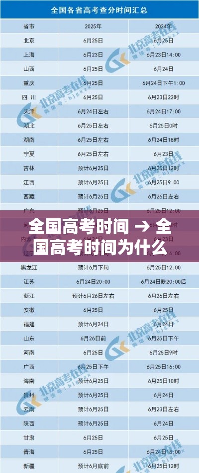 全国高考时间 → 全国高考时间为什么在6月