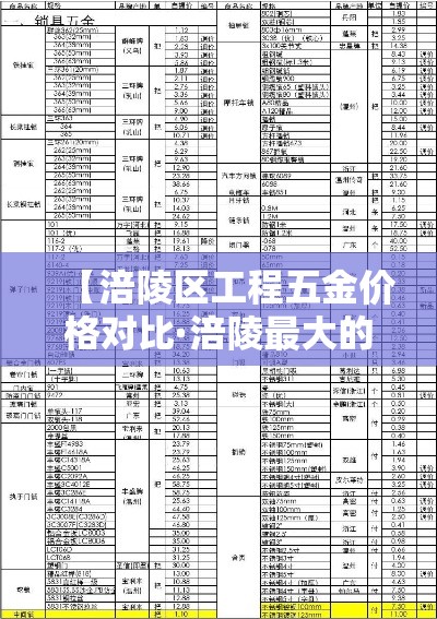 【涪陵区工程五金价格对比·涪陵最大的建材市场】