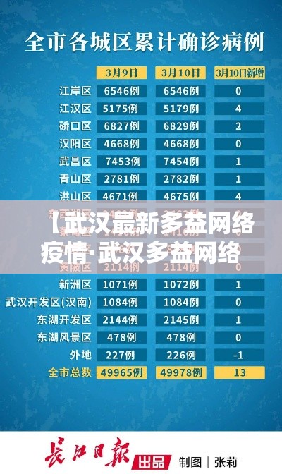 【武汉最新多益网络疫情·武汉多益网络科技有限公司】