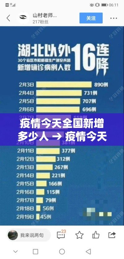 疫情今天全国新增多少人 → 疫情今天全国新增多少人了