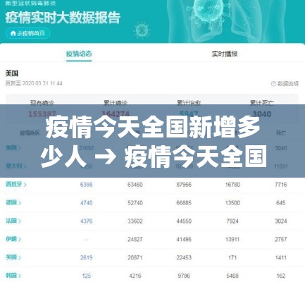 疫情今天全国新增多少人 → 疫情今天全国新增多少人了
