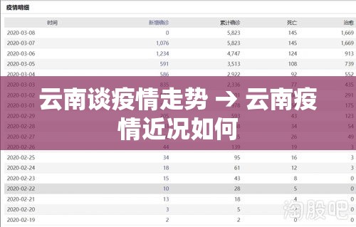 云南谈疫情走势 → 云南疫情近况如何