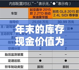 年末的库存现金价值为›库存现金年初余额 年末的库存现金价值为›库存现金年初余额