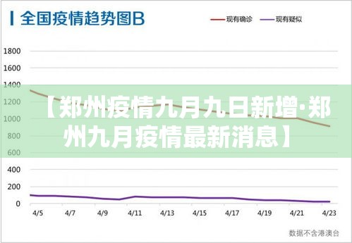 【郑州疫情九月九日新增·郑州九月疫情最新消息】 【郑州疫情九月九日新增·郑州九月疫情最新消息】
