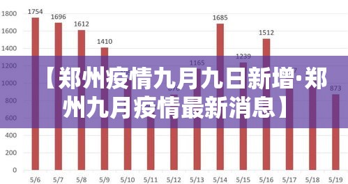 【郑州疫情九月九日新增·郑州九月疫情最新消息】 【郑州疫情九月九日新增·郑州九月疫情最新消息】