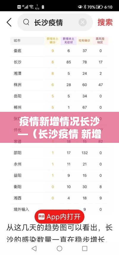 疫情新增情况长沙—（长沙疫情 新增）
