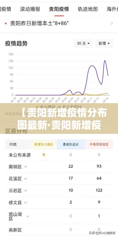 【贵阳新增疫情分布图最新·贵阳新增疫情分布图最新情况】