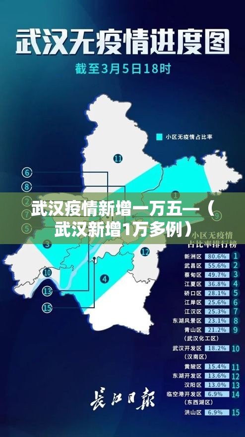 武汉疫情新增一万五—（武汉新增1万多例）