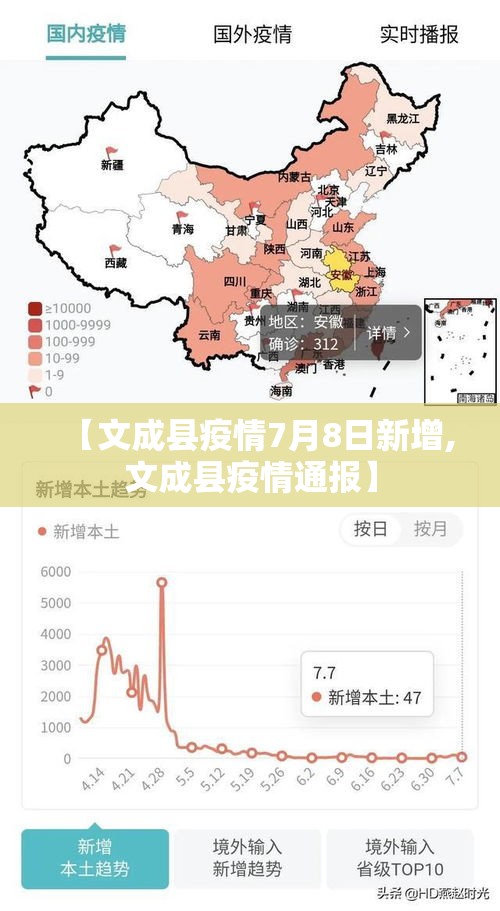 【文成县疫情7月8日新增,文成县疫情通报】