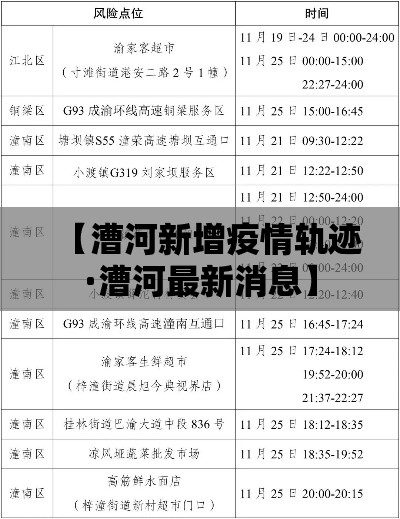 【漕河新增疫情轨迹·漕河最新消息】
