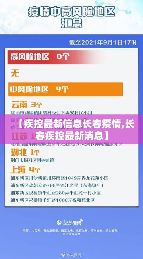 【疾控最新信息长春疫情,长春疾控最新消息】