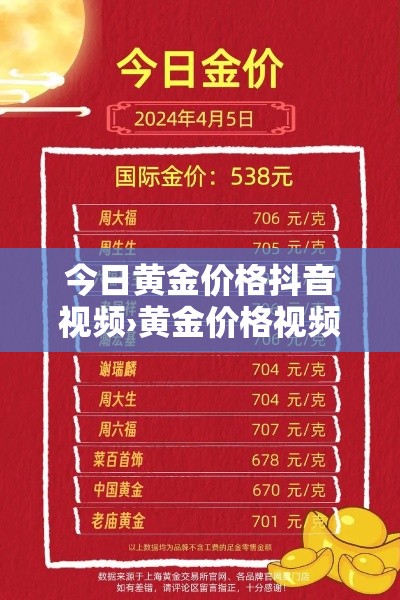 今日黄金价格抖音视频›黄金价格视频最新