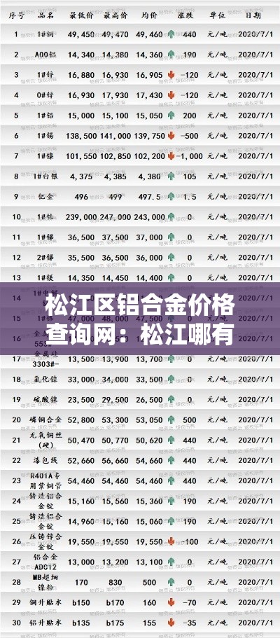 松江区铝合金价格查询网：松江哪有铝合金材料市场