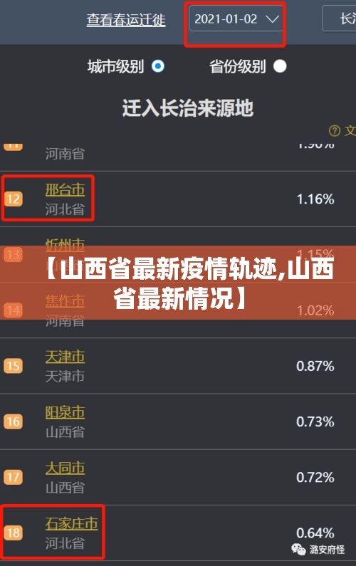 【山西省最新疫情轨迹,山西省最新情况】
