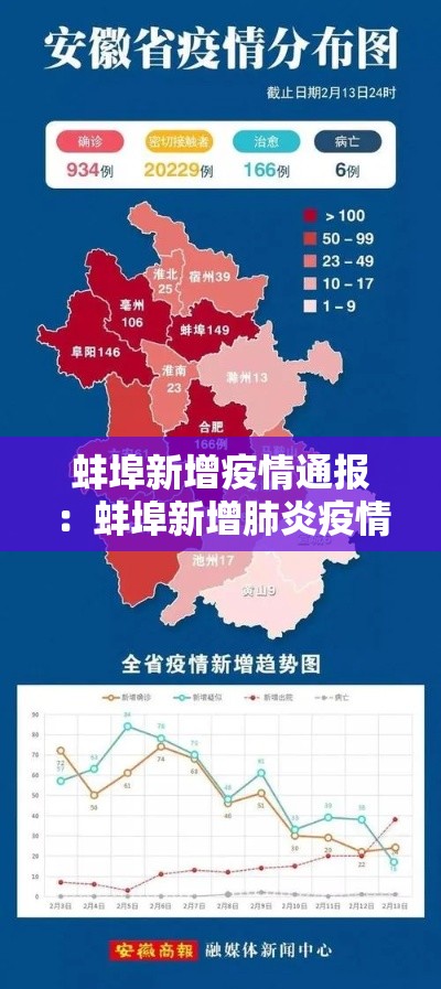 蚌埠新增疫情通报：蚌埠新增肺炎疫情最新消息