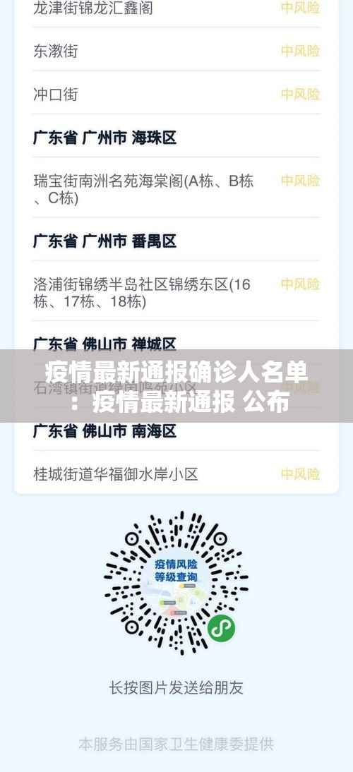 疫情最新通报确诊人名单：疫情最新通报 公布