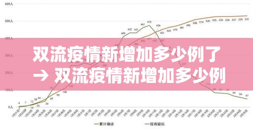 双流疫情新增加多少例了 → 双流疫情新增加多少例了啊