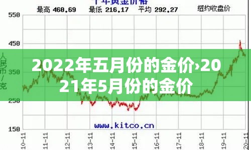 2022年五月份的金价›2021年5月份的金价