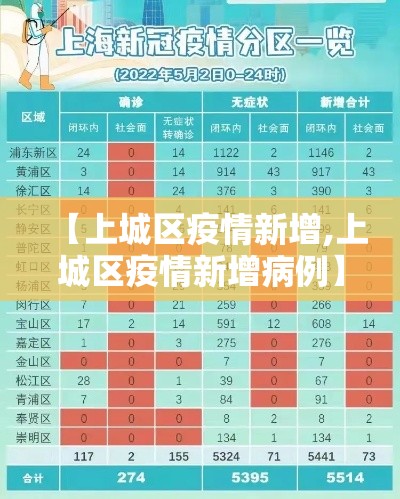 【上城区疫情新增,上城区疫情新增病例】