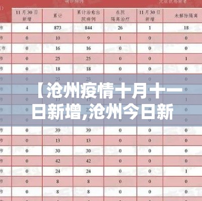 【沧州疫情十月十一日新增,沧州今日新增病例】 【沧州疫情十月十一日新增,沧州今日新增病例】