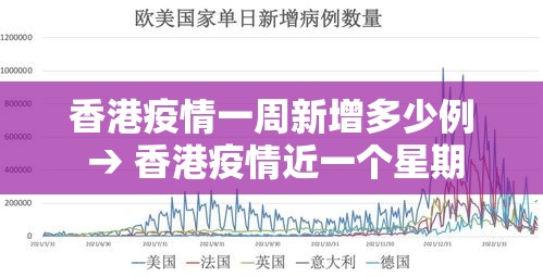 香港疫情一周新增多少例 → 香港疫情近一个星期
