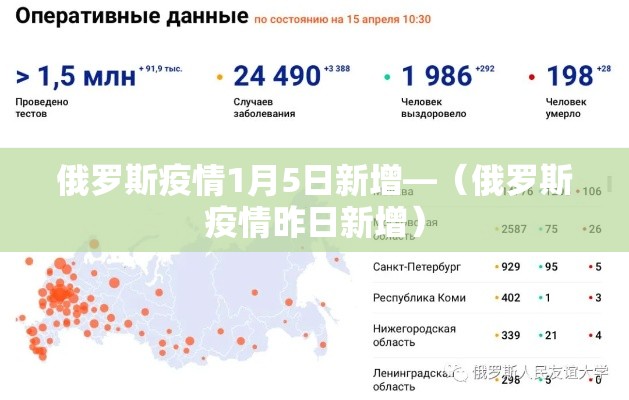 俄罗斯疫情1月5日新增—（俄罗斯疫情昨日新增）