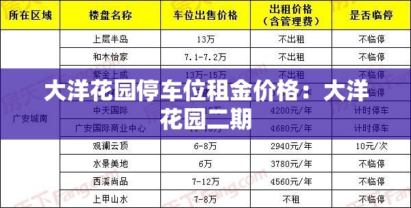 大洋花园停车位租金价格：大洋花园二期