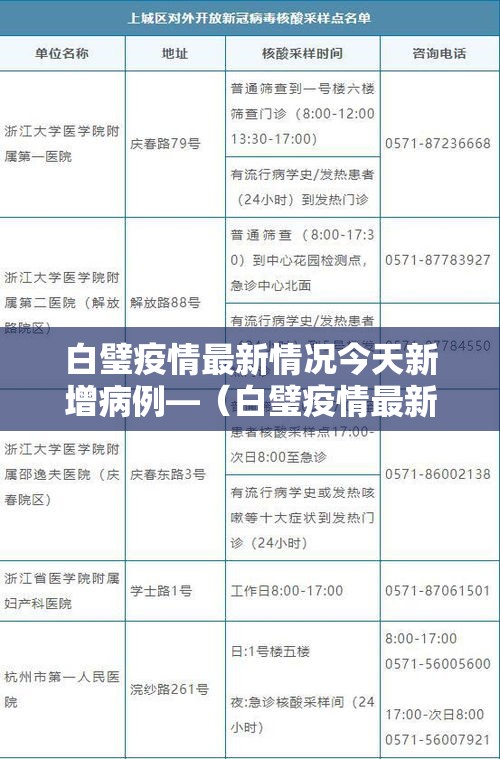 白璧疫情最新情况今天新增病例—（白璧疫情最新情况今天新增病例轨迹）