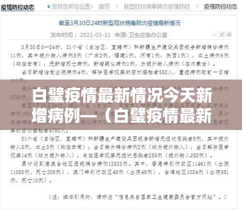 白璧疫情最新情况今天新增病例—（白璧疫情最新情况今天新增病例轨迹）