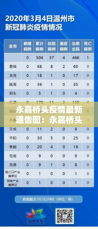 永嘉桥头疫情最新通告图:永嘉桥头是哪个省哪个市 永嘉桥头疫情最新通告图:永嘉桥头是哪个省哪个市