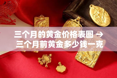三个月的黄金价格表图 → 三个月前黄金多少钱一克 三个月的黄金价格表图 → 三个月前黄金多少钱一克