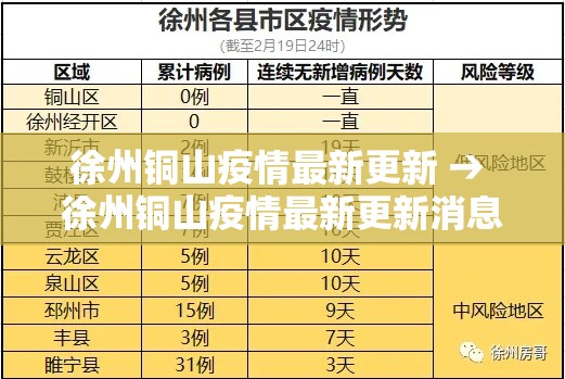 徐州铜山疫情最新更新 → 徐州铜山疫情最新更新消息