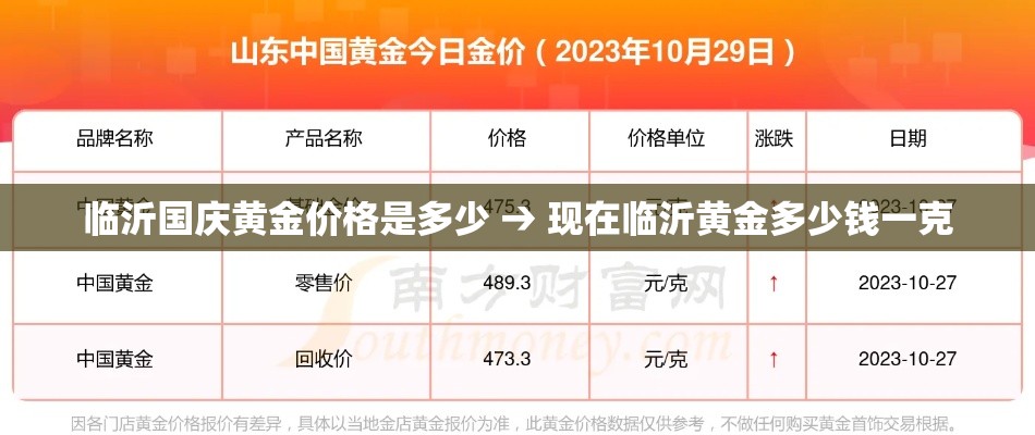 临沂国庆黄金价格是多少 → 现在临沂黄金多少钱一克