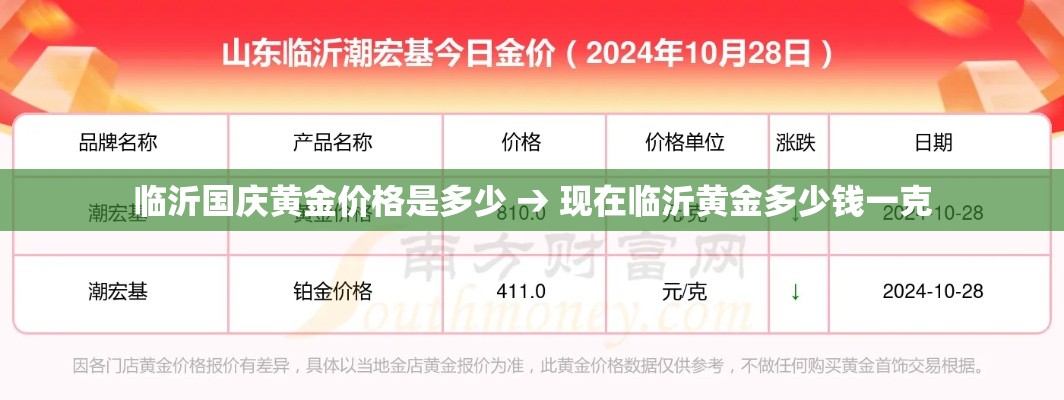 临沂国庆黄金价格是多少 → 现在临沂黄金多少钱一克